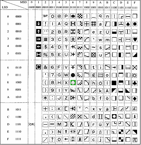 ASCII Table